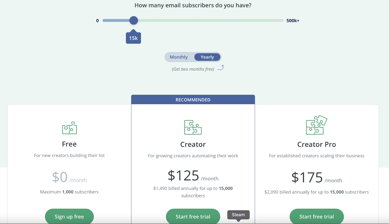 Convertkit pricing