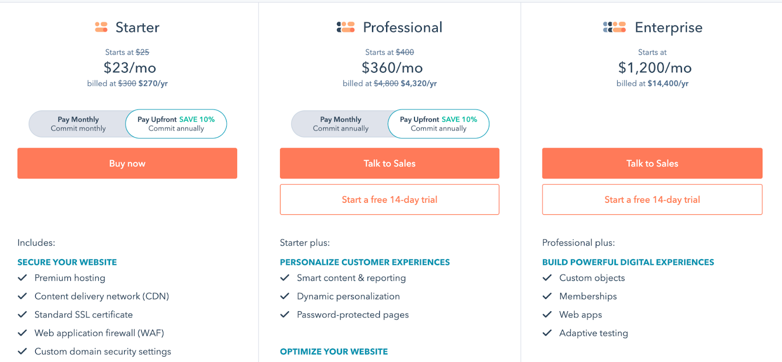 Hubspot CRM pricing