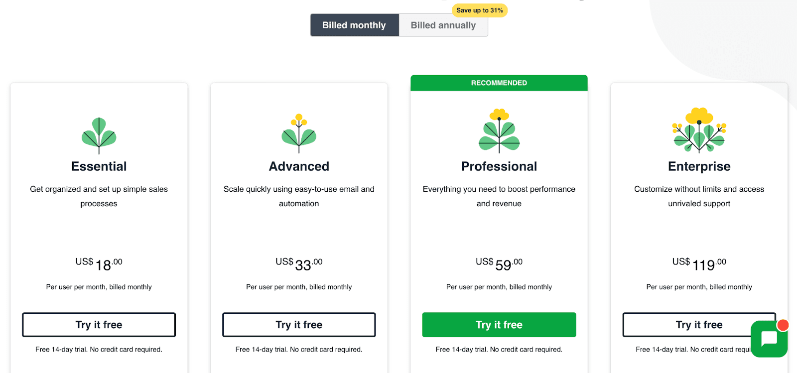 Pipedrive monthly pricing