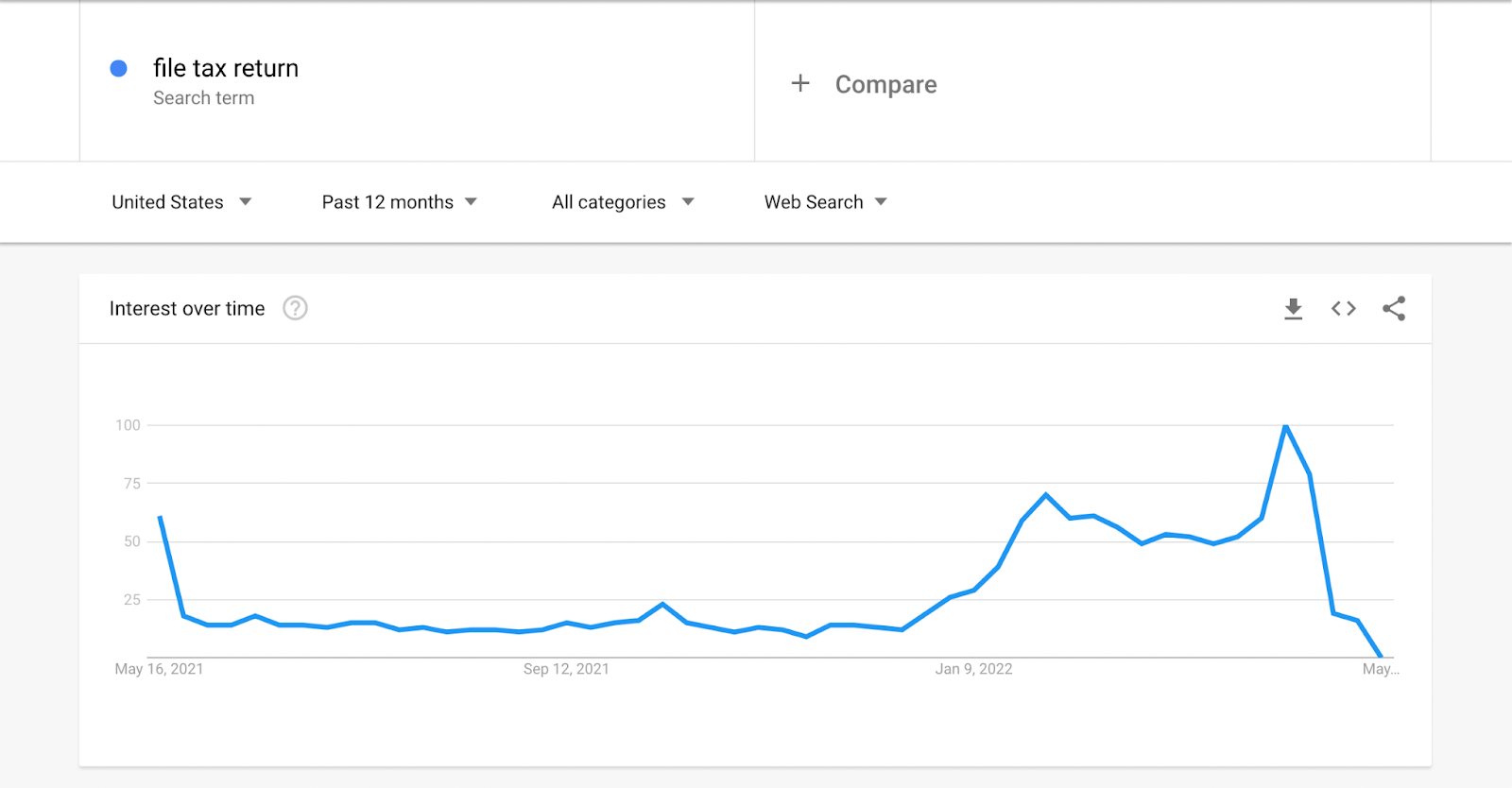 Google trends for file tax return