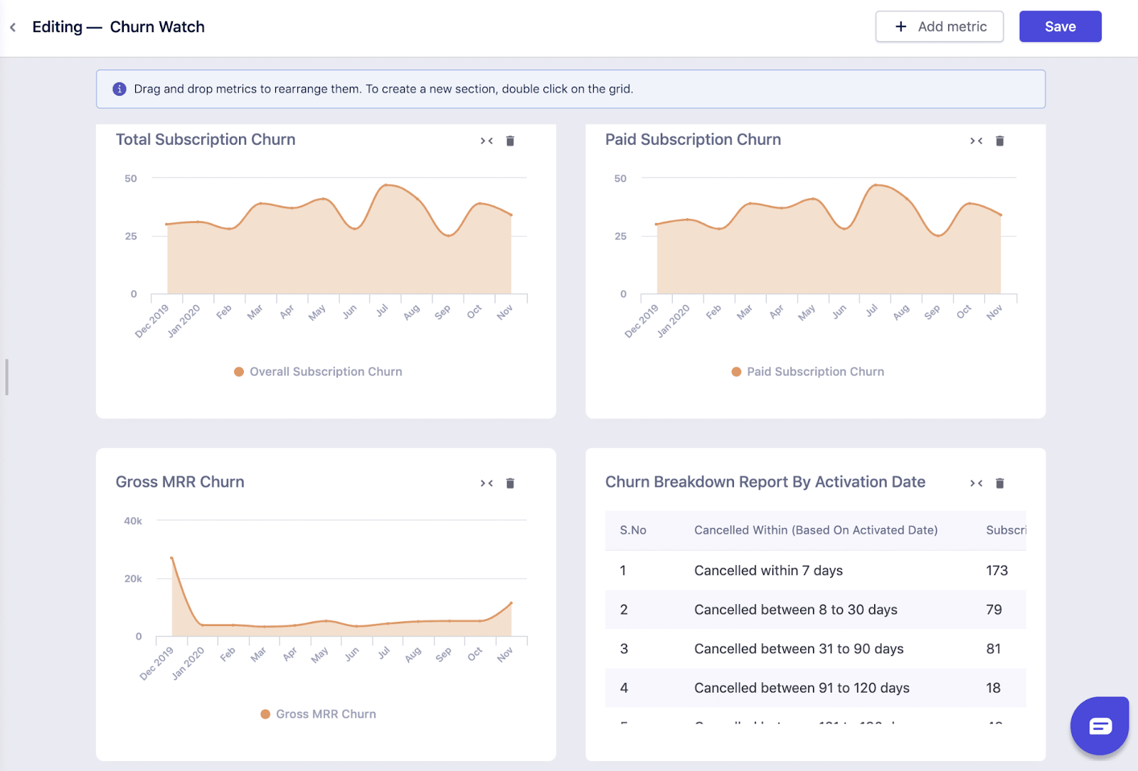 Churn Watch report in Chargebee