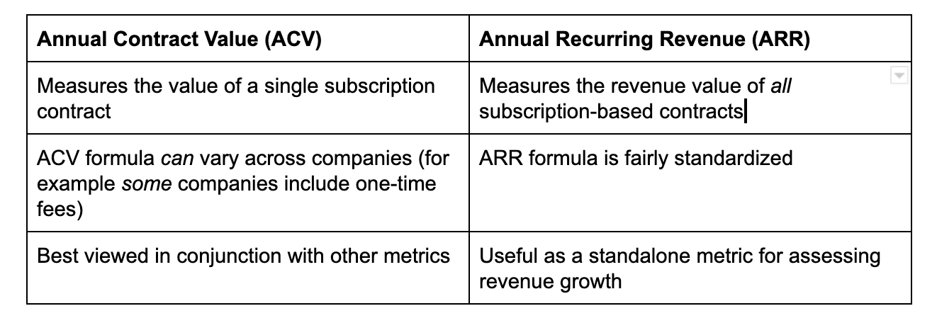 Difference between ACV and ARR