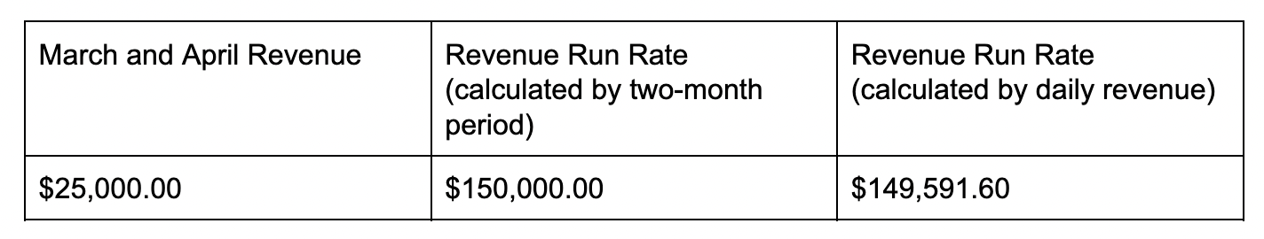 Revenue Run rate table 1