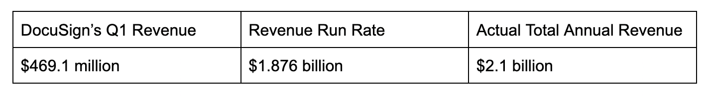 Revenue run rate table 2