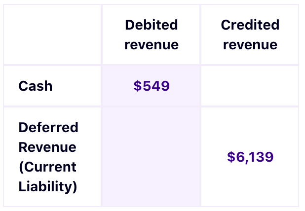 deferred-revenue-01
