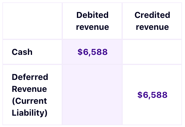 deferred-revenue