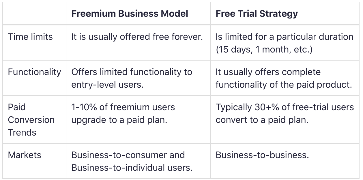 freemium model