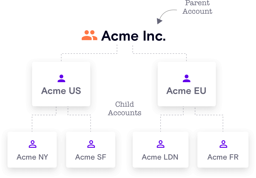 Parent-child-relationships-in-account-hierarch