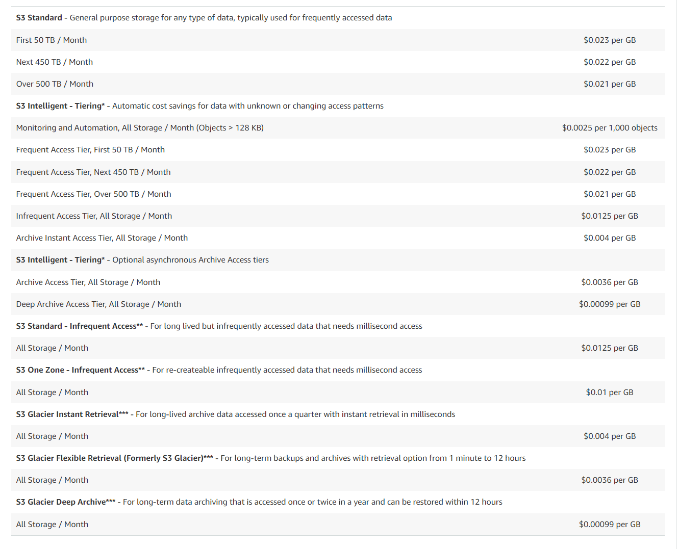 pay as you go pricing example - AWS