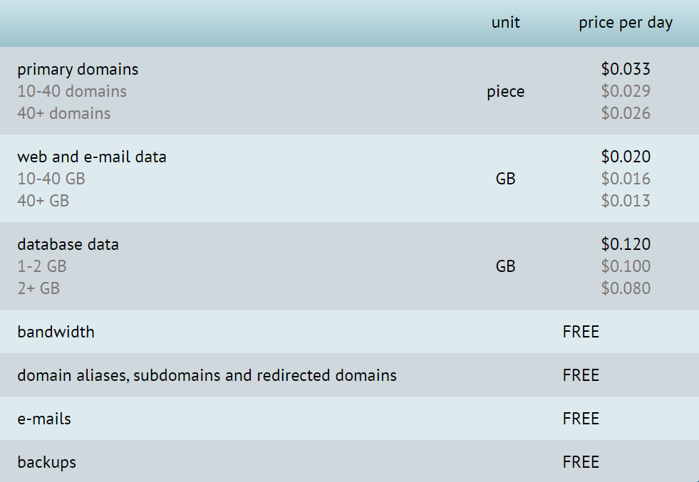 pay as you go pricing example - AWS 2