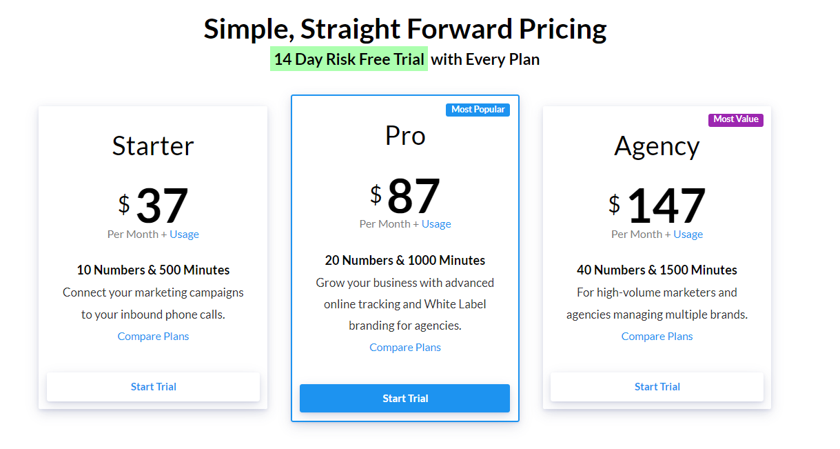 Tiered pricing example