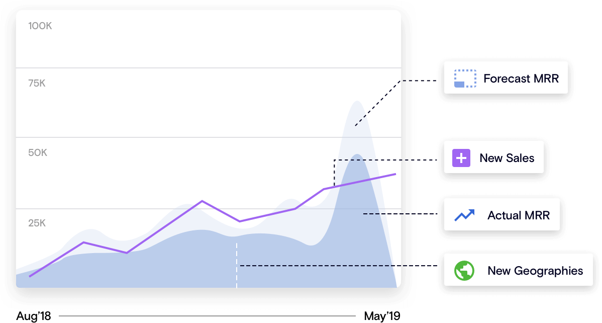 Forecast vs Actual Revenue