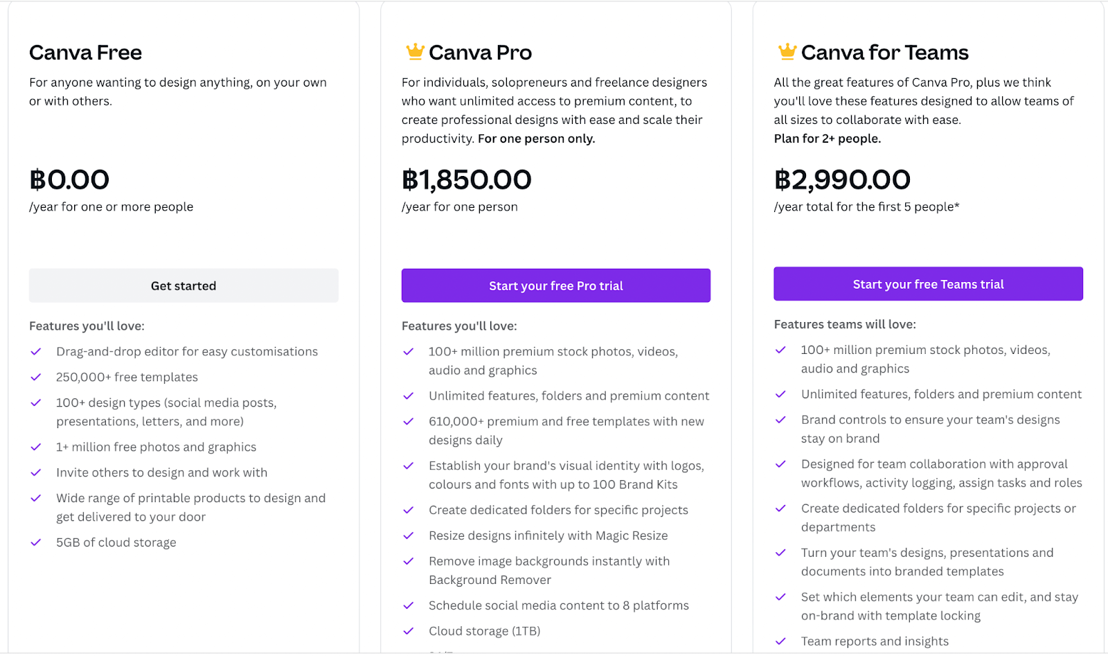 Canva pricing