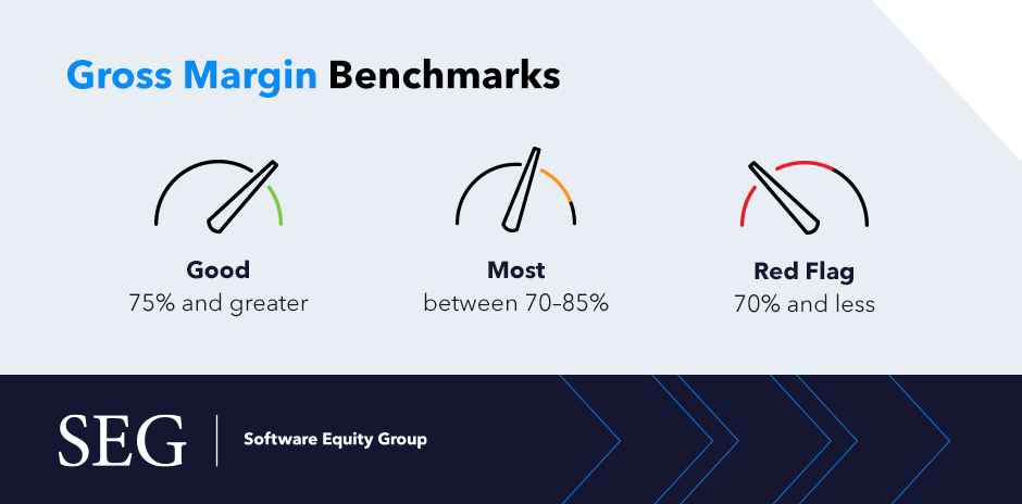 SaaS Gross Margin Benchmarks
